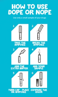 Cocaine Purity test - Dope or Nope